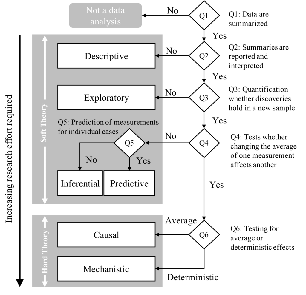 Research Software Engineering